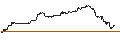 Grafico intraday di MINI FUTURE LONG - AMBARELLA