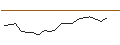 Gráfico intradía de TURBO UNLIMITED LONG- OPTIONSSCHEIN OHNE STOPP-LOSS-LEVEL - NEMETSCHEK