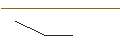 Intraday-grafiek van OPEN END TURBO SHORT - BROWN-FORMAN CORP `B`
