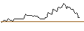 Intraday chart for FAKTOR-OPTIONSSCHEIN - BROADRIDGE FINANCIAL SOLUTIONS