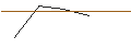 Intraday Chart für FAKTOR-OPTIONSSCHEIN - ICON