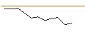 Intraday-grafiek van TURBO UNLIMITED LONG- OPTIONSSCHEIN OHNE STOPP-LOSS-LEVEL - KINSALE CAPITAL GROUP