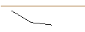 Gráfico intradía de MORGAN STANLEY PLC/CALL/LYFT INC. A/16/1/21.03.25