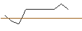 Gráfico intradía de OPEN END TURBO BULL OPTIONSSCHEIN - BEFESA