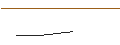 Intraday Chart für FAKTOR-OPTIONSSCHEIN - STELLANTIS