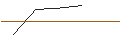 Intraday-grafiek van CALL - SPRINTER OPEN END - ANALOG DEVICES