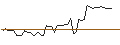 Intraday Chart für MORGAN STANLEY PLC/CALL/BREAD FINANCIAL/52.5/0.1/21.03.25