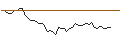 Gráfico intradía de MORGAN STANLEY PLC/CALL/MARATHON PETROLEUM/170/0.1/21.03.25