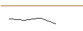 Intraday Chart für MORGAN STANLEY PLC/CALL/HANNOVER RUECK/300/0.1/20.12.24