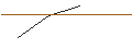 Intraday-grafiek van MORGAN STANLEY PLC/CALL/OLD DOMINION FREIGHT LINE/200/0.01/21.03.25