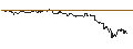 Intraday Chart für BNP/PUT/WARNER BROS. DISCOVERY `A`/9/1/20.12.24