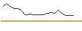 Intraday-grafiek van TURBO UNLIMITED LONG- OPTIONSSCHEIN OHNE STOPP-LOSS-LEVEL - TGS ASA