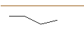 Intraday Chart für MORGAN STANLEY PLC/CALL/SCHLUMBERGER/66/0.1/20.12.24