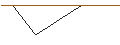 Intraday-grafiek van MORGAN STANLEY PLC/CALL/SCHLUMBERGER/46/0.1/20.12.24