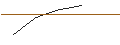 Intraday Chart für FAKTOR-OPTIONSSCHEIN - OCULAR THERAPEUTIX