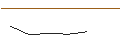 Intraday Chart für FAKTOR-OPTIONSSCHEIN - XPEL INC.