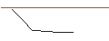Intraday Chart für FAKTOR-OPTIONSSCHEIN - APELLIS PHARMACEUTICALS