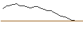 Intraday-grafiek van TURBO UNLIMITED SHORT- OPTIONSSCHEIN OHNE STOPP-LOSS-LEVEL - EUROFINS SCIENTIFIC