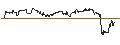 Gráfico intradía de UNLIMITED TURBO LONG - NATERA