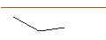 Intraday Chart für MORGAN STANLEY PLC/PUT/MERCADOLIBRE/1400/0.01/21.03.25