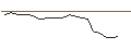 Intraday Chart für TURBO UNLIMITED SHORT- OPTIONSSCHEIN OHNE STOPP-LOSS-LEVEL - KEYSIGHT TECHNOLOGIES