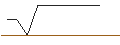 Intraday Chart für OPEN END-TURBO-OPTIONSSCHEIN - TERADYNE