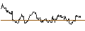 Intraday Chart für OPEN END TURBO BEAR OPTIONSSCHEIN - BANCO SANTANDER