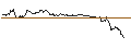 Intraday Chart für TURBO BEAR WARRANT - BANCO BPM