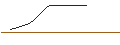 Intraday-grafiek van DISCOUNT OPTIONSSCHEIN - ALPHABET C