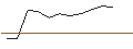 Gráfico intradía de UNLIMITED TURBO LONG - MODINE MANUFACTURING