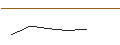 Intraday Chart für FAKTOR-OPTIONSSCHEIN - 10X GENOMICS