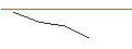 Intraday Chart für OPEN END TURBO BEAR OPTIONSSCHEIN - RENAULT