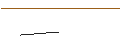 Grafico intraday di MORGAN STANLEY PLC/CALL/COLGATE-PALMOLIVE/125/0.1/20.06.25