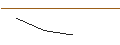 Grafico intraday di MORGAN STANLEY PLC/CALL/CAMECO/90/0.1/21.03.25