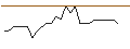 Intraday-grafiek van TURBO UNLIMITED LONG- OPTIONSSCHEIN OHNE STOPP-LOSS-LEVEL - BIRKENSTOCK HOLDING