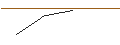 Intraday Chart für MORGAN STANLEY PLC/CALL/GIVAUDAN/4250/0.01/20.06.25