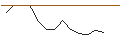 Intraday Chart für JP MORGAN/CALL/VALÉO/11/0.1/21.03.25