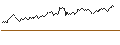 Intraday Chart für TURBO WARRANT SHORT - SANOFI