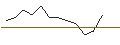 Intraday Chart für JP MORGAN/PUT/NETEASE ADR/85/0.1/16.08.24