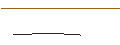 Intraday-grafiek van OPEN END TURBO LONG - ENOVIX