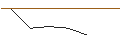 Intraday Chart für OPEN END TURBO SHORT - IRON MOUNTAIN