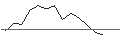 Intraday Chart für JP MORGAN/CALL/ARM HOLDINGS ADR/295/0.1/18.12.26