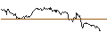 Gráfico intradía de UNLIMITED TURBO BEAR - THALES