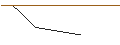 Intraday-grafiek van MORGAN STANLEY PLC/PUT/O`REILLY AUTO/1000/0.01/20.06.25