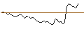 Intraday Chart für MORGAN STANLEY PLC/PUT/AMPHENOL `A`/70/0.1/21.03.25