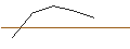 Gráfico intradía de OPEN END TURBO LONG - BILL HLDGPAR