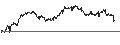 Gráfico intradía de LONG MINI FUTURE WARRANT - BIOMERIEUX