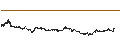 Gráfico intradía de CONSTANT LEVERAGE LONG - SODEXO