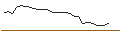 Graphique intraday de TURBO UNLIMITED SHORT- OPTIONSSCHEIN OHNE STOPP-LOSS-LEVEL - DASSAULT AVIATION