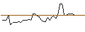 Intraday Chart für JP MORGAN/CALL/NOVAVAX/15/0.1/16.08.24